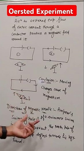 Oersted experiment | Magnetic effect of electric current | class 10 science