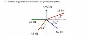 Find the magnitude and direction of the given force system.... | Filo