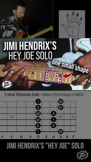 In Jimi Hendrix’s classic studio recording of Hey Joe, he played his entire solo in this one small area of the fretboard, making use of the Em Pentatonic scale’s main pattern at the 12th fret. So simple but so good! To slow it down further and see an in depth lesson or to download the tabs on, check it out on Youtube. Link in bio. . . . #jimihendrix #heyjoe #guitarlesson #guitarteacher #powmusic #fretlive #guitartab #fretboard #guitartabs #guitarlessons #guitarsolo #guitarplayer #guitar #fenderg