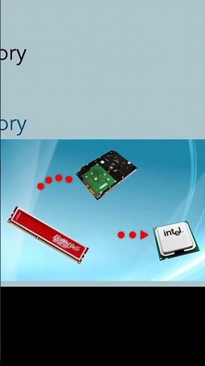 கணினியின் பாகங்கள்| Parts of Computer in tamil| Computer Working in tamil #laptop #science #computer