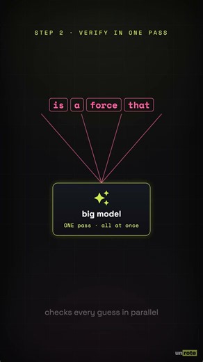Speculative Decoding: How LLMs Generate Text 2-3x Faster