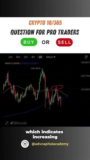 Bitcoin BUY Or SELL? 🤔 18/365 📈 Crypto Futures Trading For Beginners