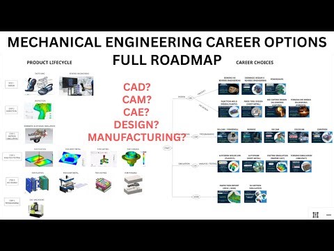 HINDI | 376. Mechanical Engineering Career Options | Call/WhatsApp For Guidance +91 9654 81 6262