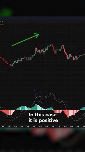 📊 MACD Explained FAST — Spot Momentum & Trends in Seconds!