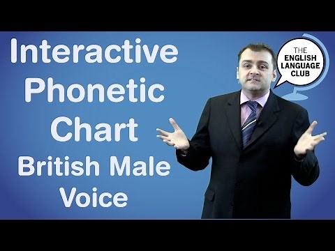 Interactive Phonetic Chart British Male Voice
