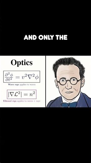 Schrödinger's Connection to Classical Mechanics