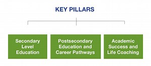 Academics - Goodwill Excel Center