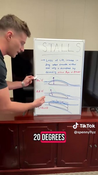 Understanding Aircraft Stalls: Causes and Effects
