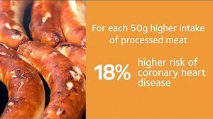 Red and processed meat linked to increased risk of heart disease