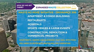 Why are we making a massive change to our waste services? Check out the reasons and impact 🌎 | City and County of Denver Government