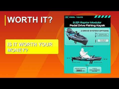 Reel Yaks Raptor Modular Fishing Kayak - Fin Drive, 9.5ft, 380 lbs Capacity, Cyan Gray Review 2026