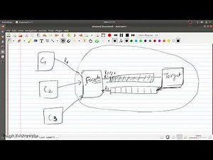 Queue level load balancing pattern || System and architecture design series