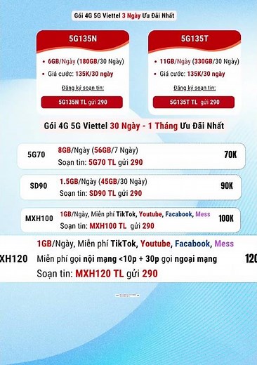 How to Register for the Cheapest Viettel On-Net Call Package – Free Calls Under 20 Minutes, Sound...