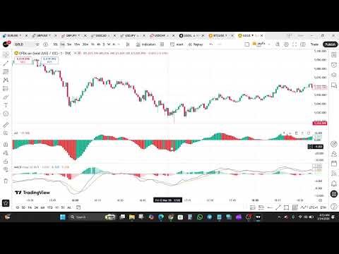 Awesome Oscillator vs MACD - Which Indicator Gives Better Trading Results?