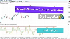 اسیلاتور شاخص کانال کالایی (Commodity Channel Index) متاتریدر 4&5 - دانلود رایگان