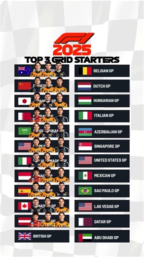 F1 2025 Season Starting Grid Top 3 #f1