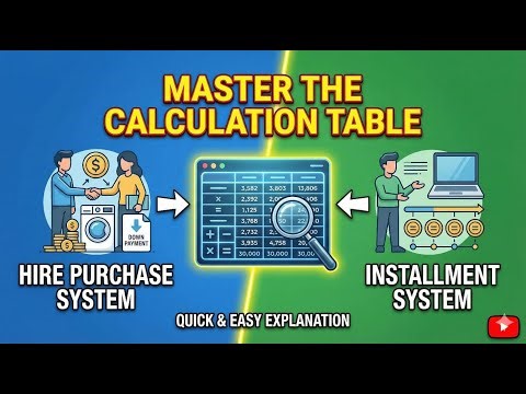 Interest calculation of hire purchase accounting with analysis table