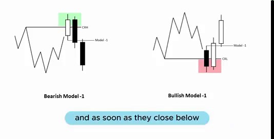 Model 1 explained directly by the author, Romeo. Get it from the source, then watch the entry model video for a deeper breakdown.Study 📚