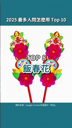 2025 Google 搜尋 “怎麼用” 排行