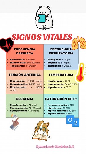 Importancia de los Signos Vitales en Medicina