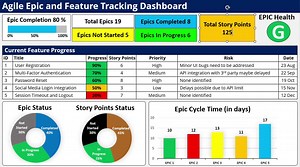 Agile Epic Dashboard (agile Kpi’s, Agile Epic, Agile Features, Agile Tracking, Agile Dashboard, Agile Metrics, Agile Stories) - Etsy UK