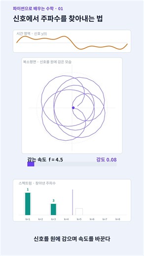 numpy 없이 FFT 직접 만들기 — 사실 딱 6줄입니다
