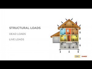 Brief overview of structural loads. Credit: Hubbell Power Systems #PileBuck #EandCmedia #TheCertifiedHelicalPile #piledriving #construction #deepfoundations | Pile Buck Magazine