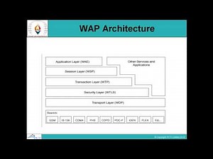 WML And WAP Programming-Session-1