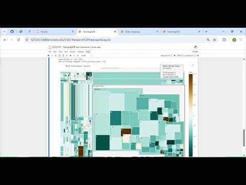 NHS-Hierarchical Treemap (Interactive Diverging Treemap)