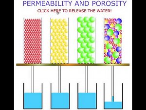Porosity and Permeability Animation