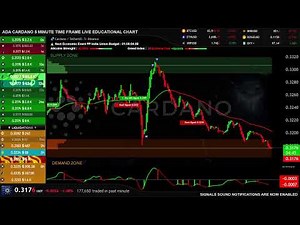 LIVE 🔴 ADA CARDANO TRADING CHART EASY TO UNDERSTAND ADAUSDT EDUCATIONAL CHART