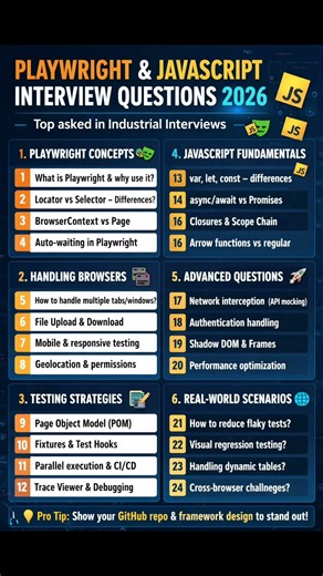 Top Playwright Interview Questions for Experienced Testers#shorts #ytshorts#AI-AutomationTesting