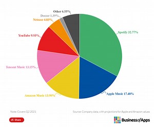 CEO Thủ Đô Multimedia: 'Việt Nam cần có cổng âm nhạc số quốc gia'