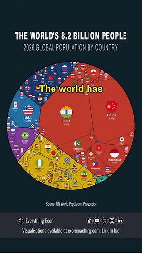 World Population: A Single Graphic Explained
