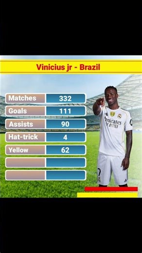 Vinicius Jr: Dribbling King 👑 Stats #ViniciusJr