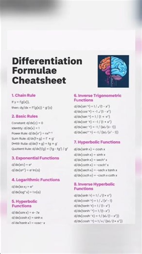 Differentiation Formulas 📘 | Quick Revision Cheat Sheet #differentiation#mathsformula#derivativn