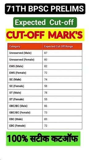 71th BPSC Prelims Expected Cut Off 2025 | Category Wise Cutoff | BPSC Latest#71BPSC#bpsc
