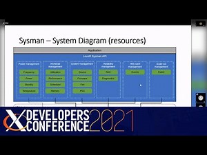 XDC 2021 | Enabling Level Zero Sysman APIs to control the GPUs | Saikishore Konda, Intel