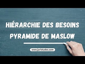 La hiérarchie des besoins selon la pyramide de Maslow