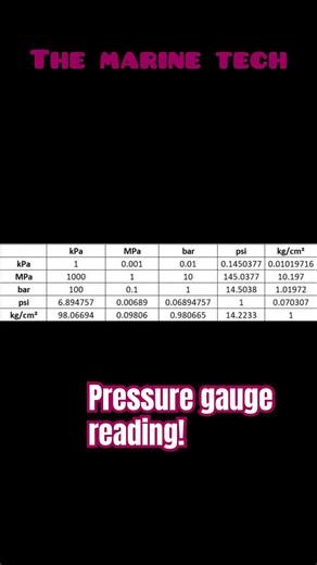 #Pressure gauge reading |
