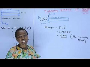 PHYSICS FORM 2 - Moment of a Force