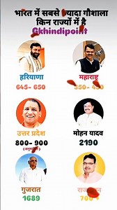 भारत में सबसे ज्यादा गौशाला किन राज्यों में❓ maximum number of cow shelters #shorts #cow shelter