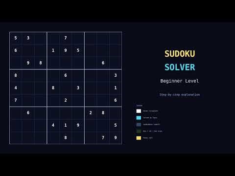 Sudoku Solver Visualized | Beginner Puzzle Step-by-Step