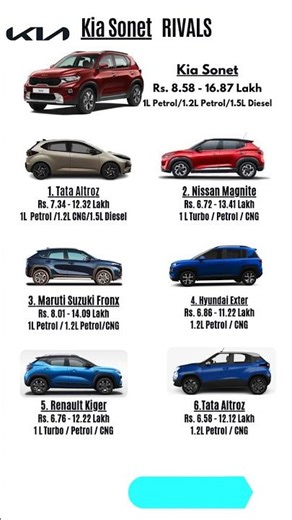 Rivals Of Kia Sonet #sonetfacelift #kiasonet #shortvideo #cars #shortsfeed