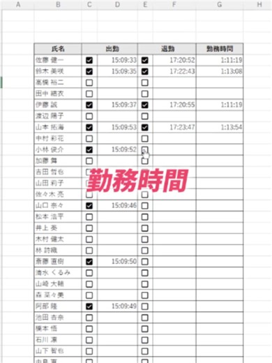 勤務時間を自動計算するExcelの作り方（時短フォーマット）