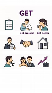 9.8K views · 49 reactions | Collocations with Get | Learning Treasure | Facebook