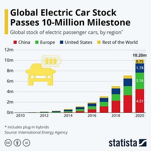 Here's how electric cars could one day power your house