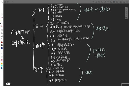 【操作系统】chapter2，第一节全部内容