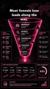 Sales Funnel Optimization Guide 2026 Increase Conversions & Revenue Faster