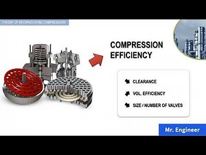 Reciprocating Compressor Head, Power, Valve loss, Clearance Loss